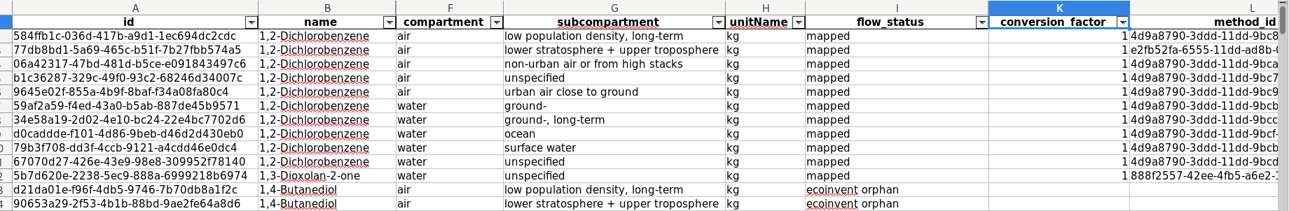 A screenshot of the EF3.1 mapping file